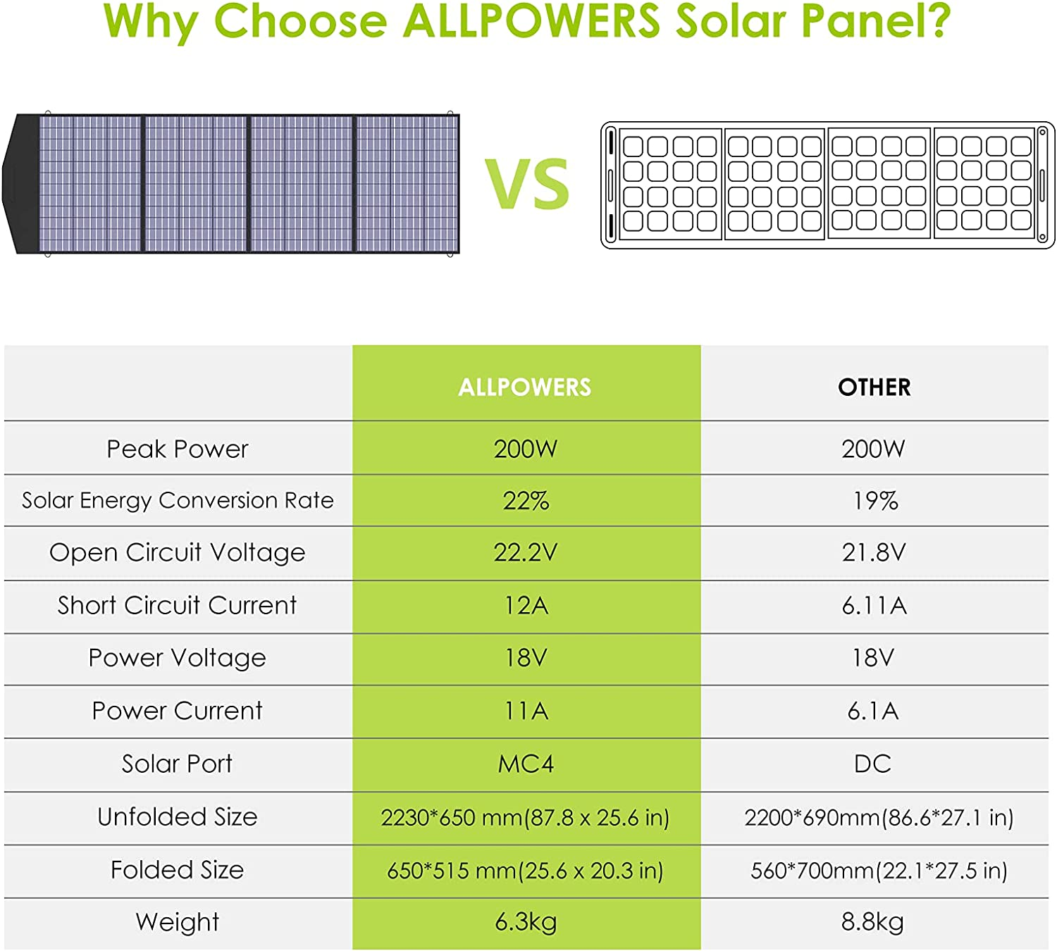 ALLPOWERS 2400W Solar Generator Kit (S2000 Pro + SP037 400W Solar Panel)