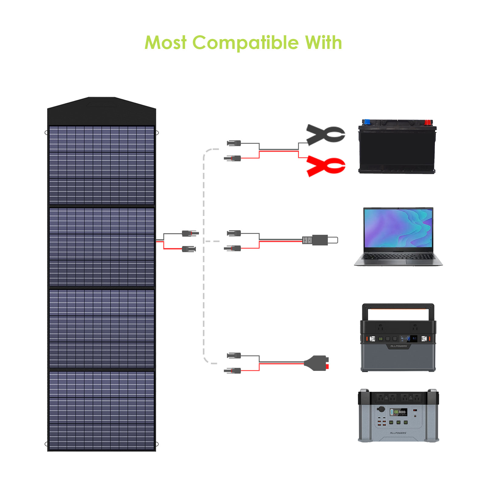 ALLPOWER 1800W Solar Generator Kit (R1500 + SP033 200W Solar Panel)