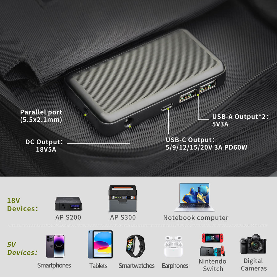 ALLPOWERS 200W Solar Generator Kit (S200 + SP026 60W Solar Panel)