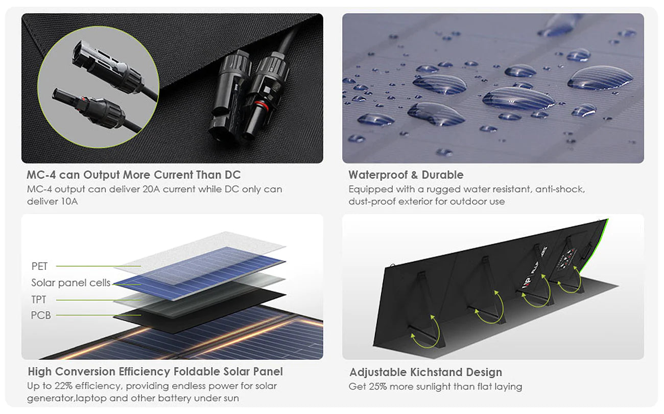 ALLPOWERS 2400W Solar Generator Kit (S2000 Pro + SP033 200W Solar Panel)