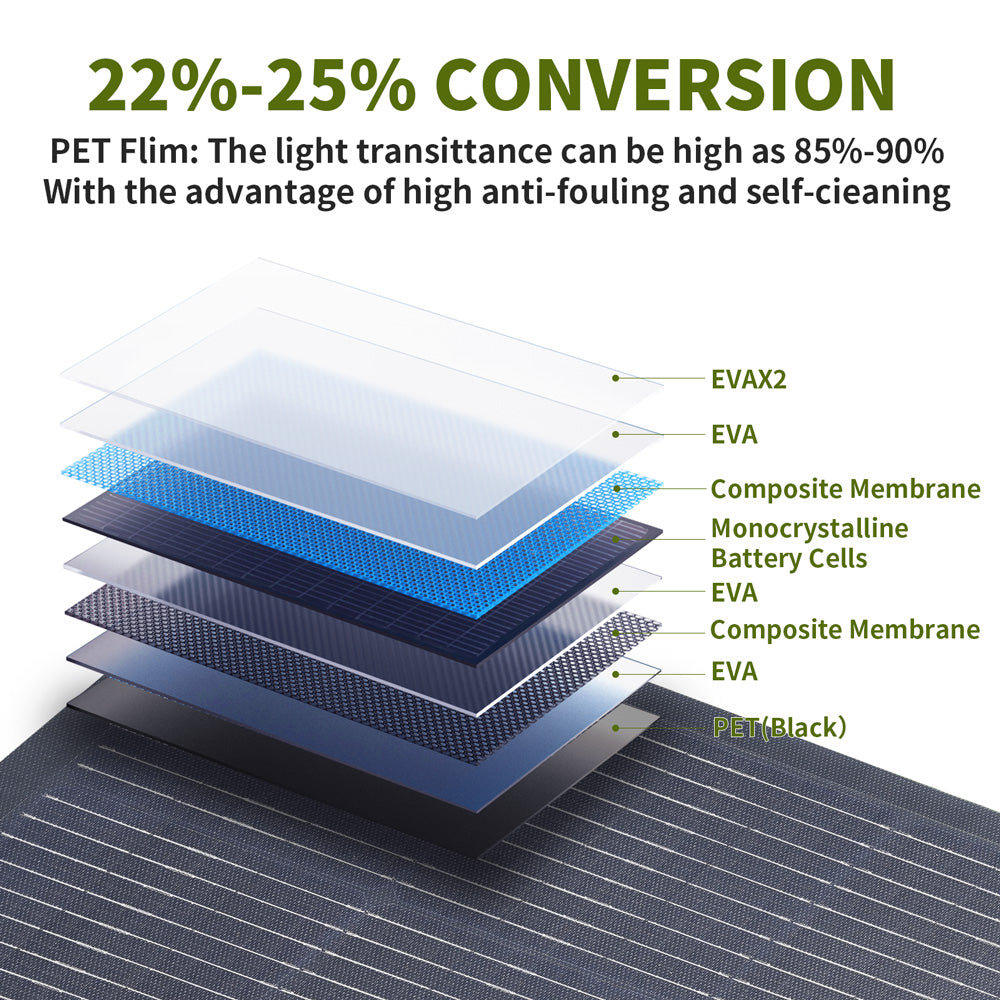 ALLPOWERS 600W Solar Generator Kit (R600 + SF100 100W Flexible Solar Panel)