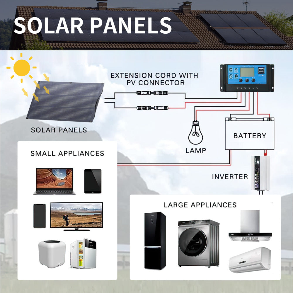 ALLPOWERS 2500W Solar Generator Kit (R2500 + SF100 100W Flexible Solar Panel)