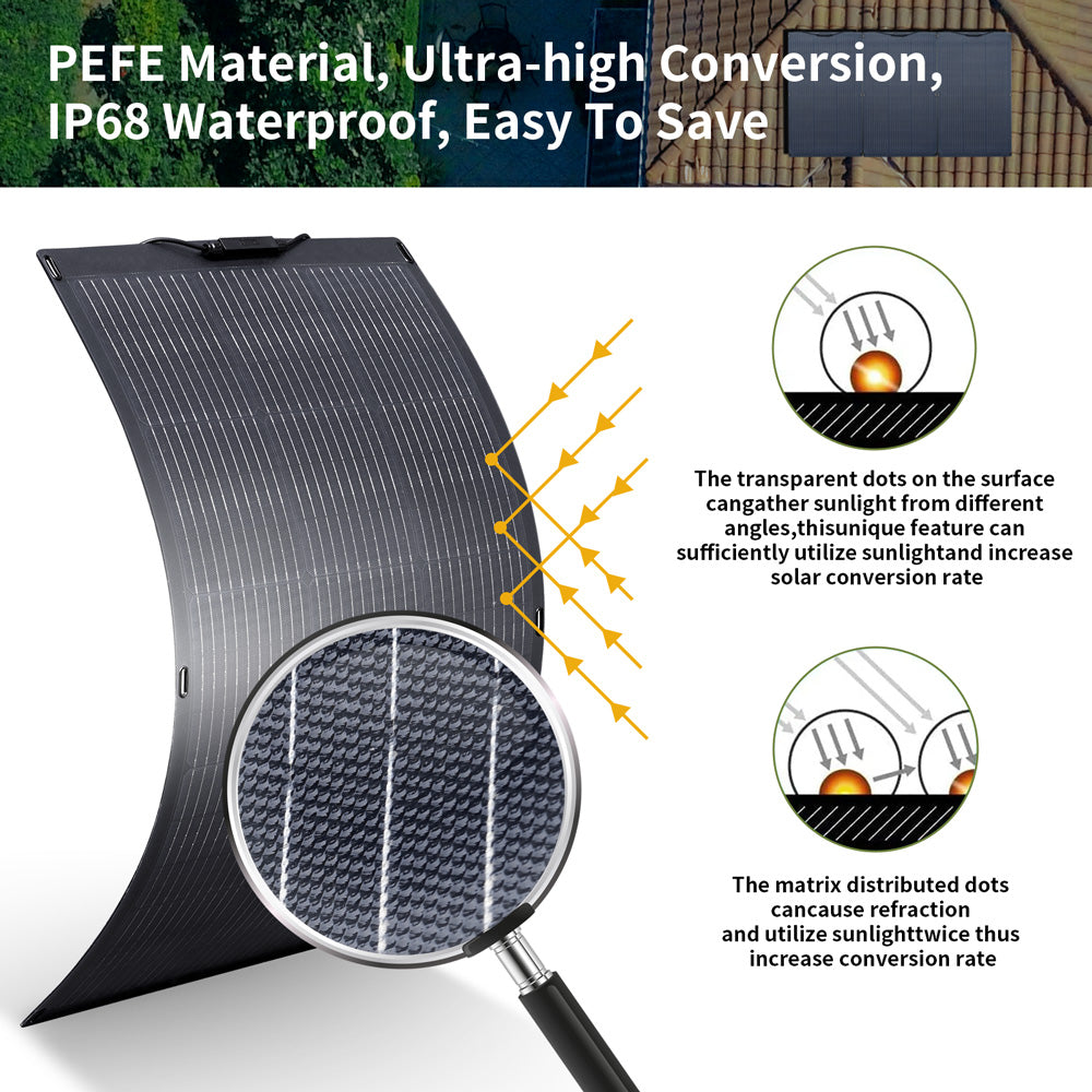 ALLPOWERS SF100 Monocrystalline Flexible Solar Panel 100W