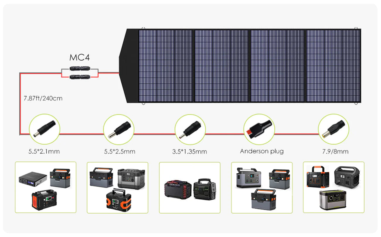 ALLPOWERS 3600W Solar Generator Kit (R4000 + SP033 200W Solar Panel)