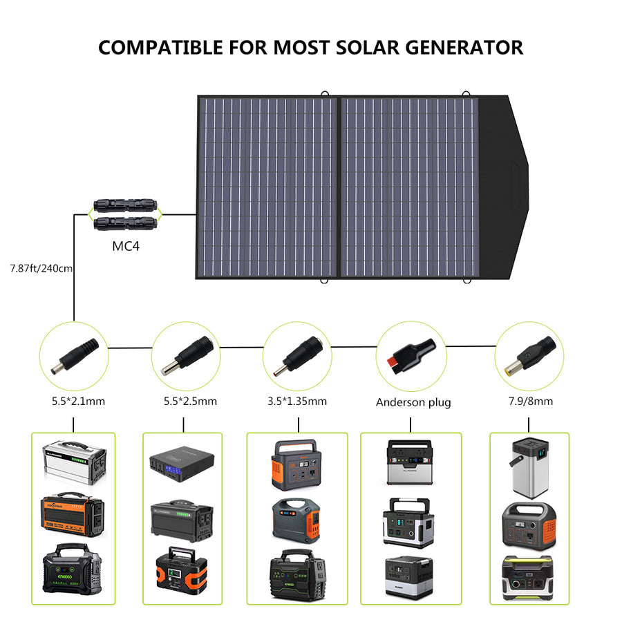 ALLPOWERS 600W Solar Generator Kit (R600 + SP027 100W Solar Panel)