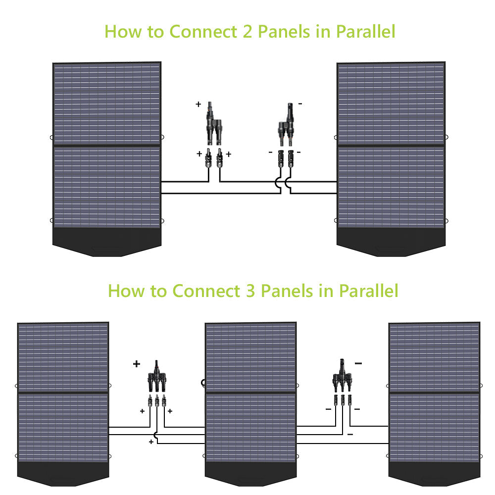 ALLPOWERS 3600W Solar Generator Kit (R4000 + SP027 100W Solar Panel)