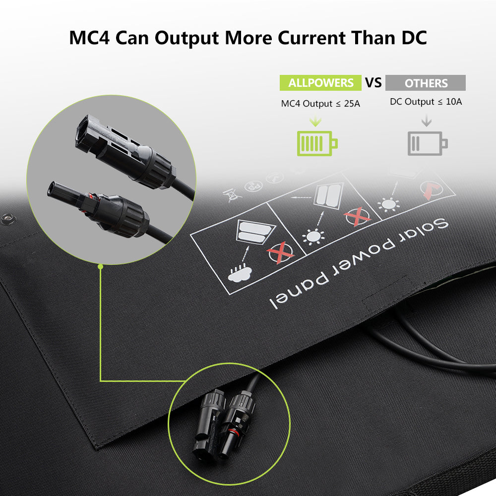 ALLPOWERS SP027 Portable Foldable Solar Panel 100W