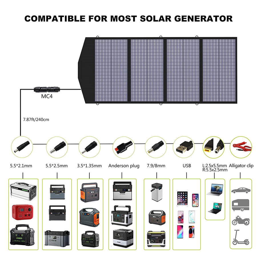 ALLPOWERS 2500W Solar Generator Kit (R2500 V2+ SP029 140W Solar Panel)