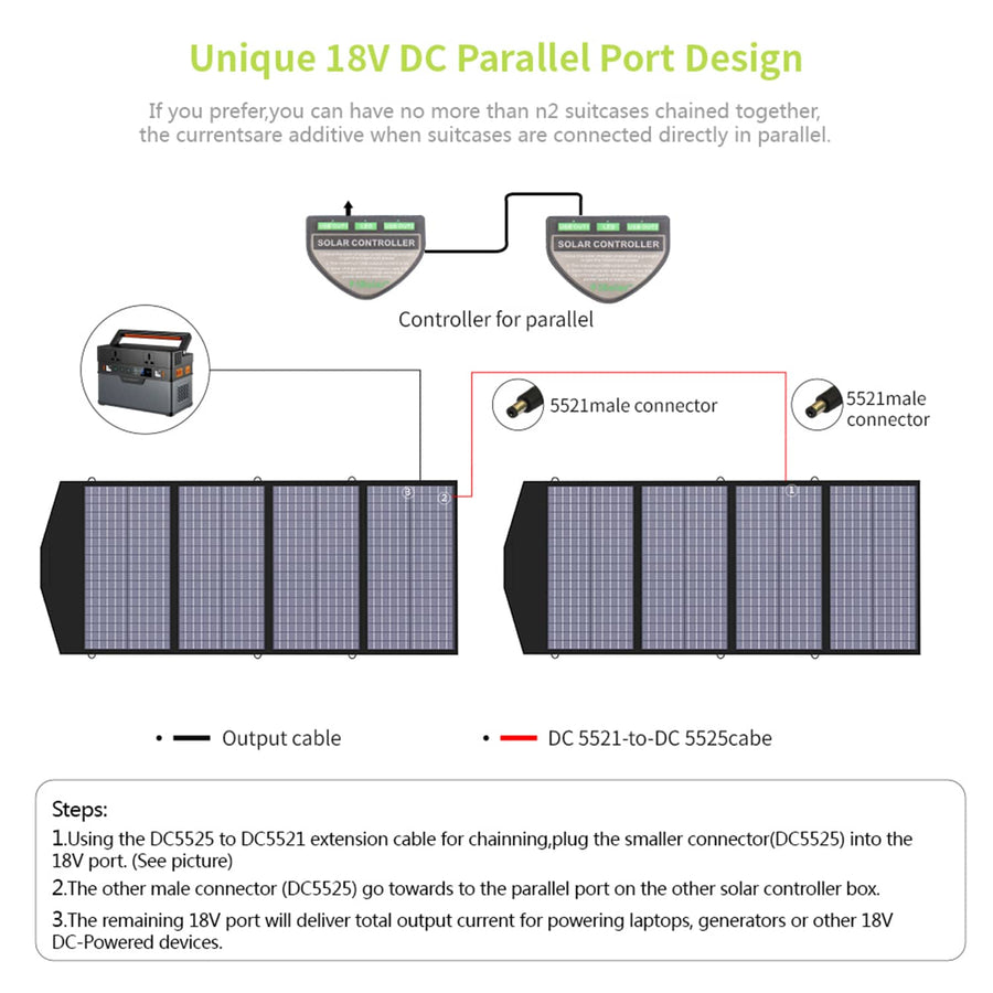 ALLPOWERS 2000W Solar Generator Kit (S2000 + SP029 140W Solar Panel)