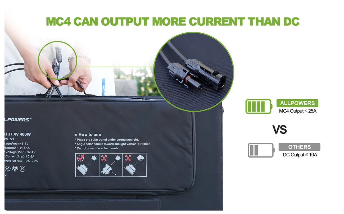 ALLPOWERS 2000W Solar Generator Kit (S2000 + SP037 400W Solar Panel)
