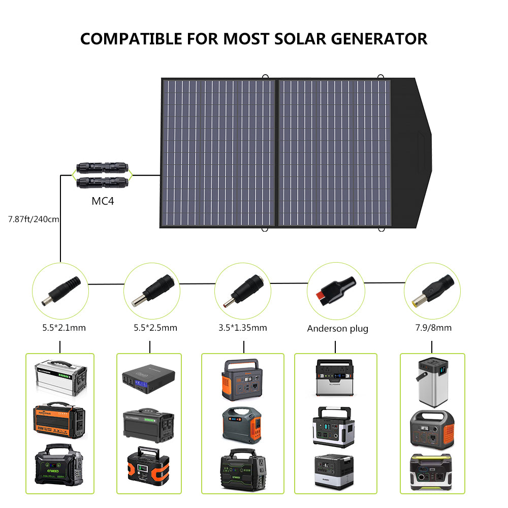 ALLPOWERS 2000W Solar Generator Kit (S2000 + 2pcs SP027 100W Solar Panel)-Christmas Flash Sale